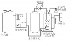 臭氧催化氧化對BTEX 的降解效果
